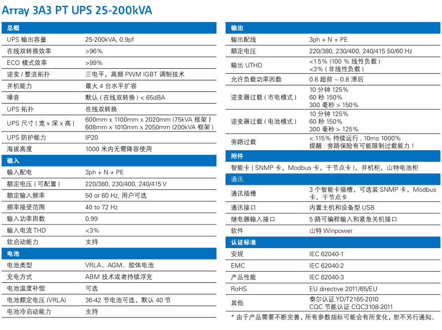 山特新一代模块化UPS ARRAY 3A3 PT(图1)